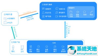 网易云信 