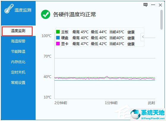 驱动人生温度监测 V1.0.15.32 官方版