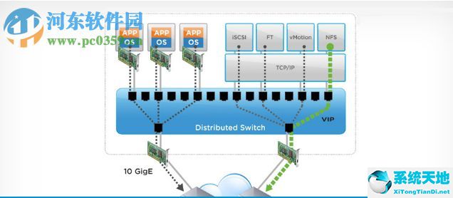 VMware vSphere 5.5