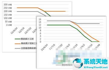 Microsoft office project 2013绿色版下载3264位批量授权版