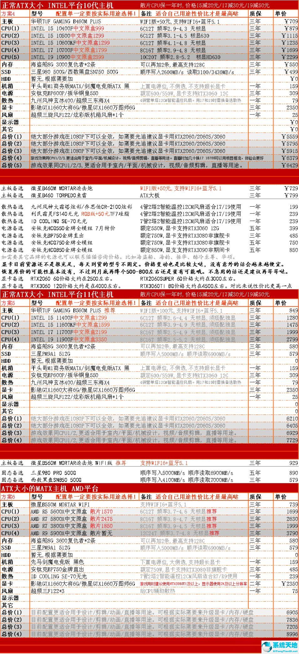 2021年7月CPU显卡天梯图