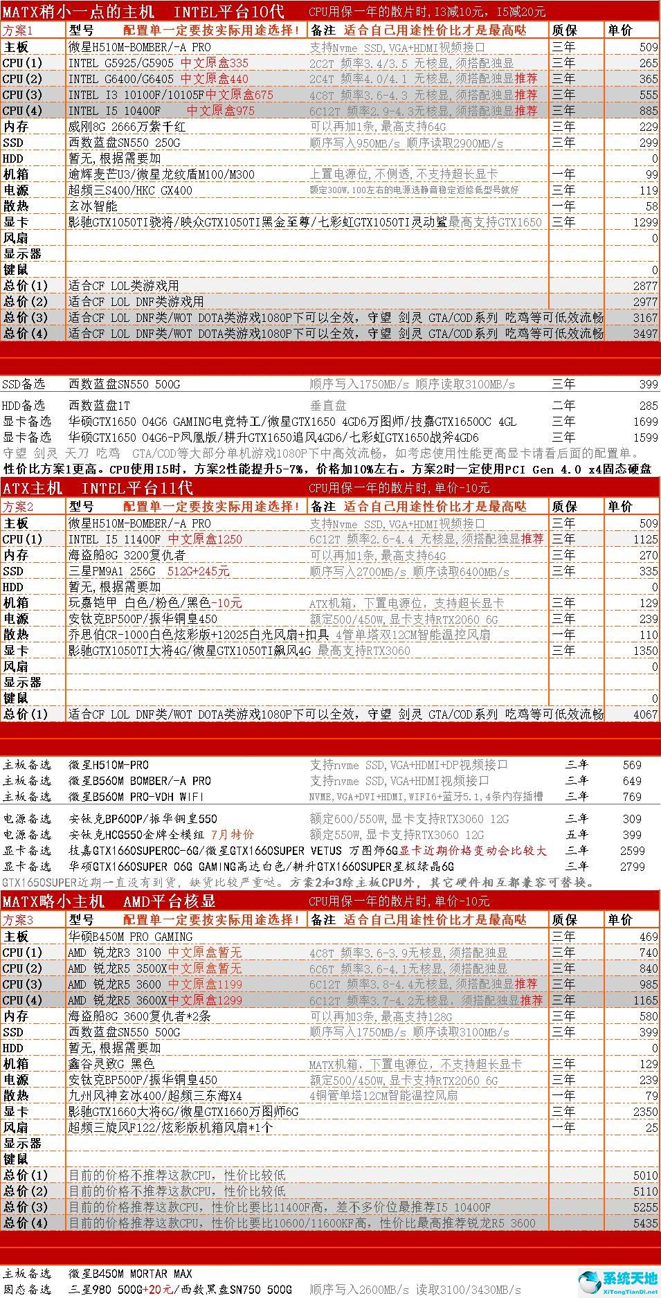 2021年7月CPU显卡天梯图