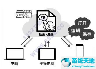 MediBangPaint Pro官网下载24.0正式版