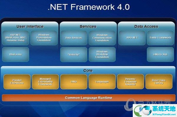 Microsoft .NET Framework