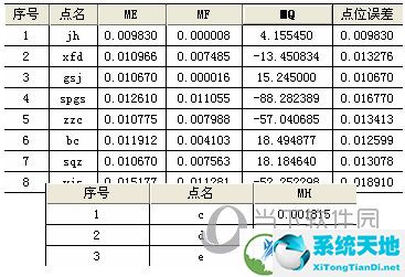 清华山维平差破解版