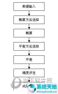 清华山维平差破解版