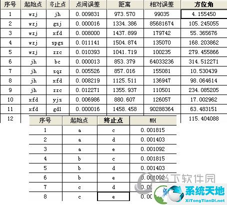 清华山维平差破解版