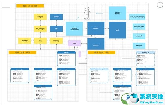 Navicat Data Modeler Essentials