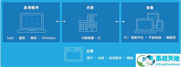 Citrix Workspace