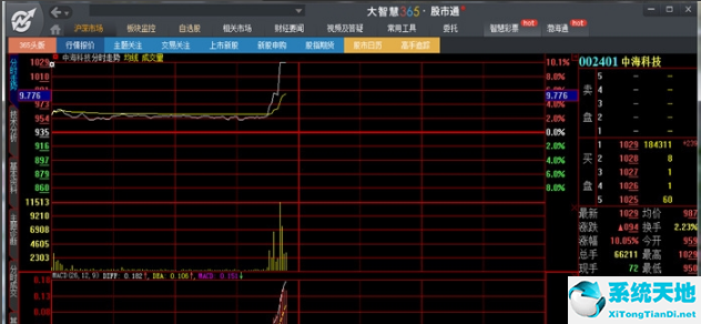 大智慧365炒股软件