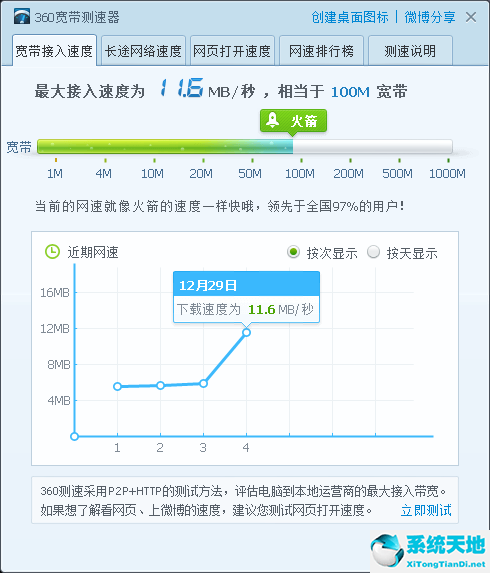 360网络测速器截图
