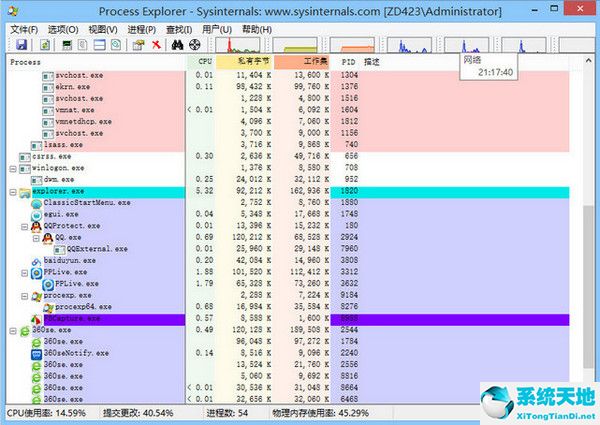 Process Explorer截图