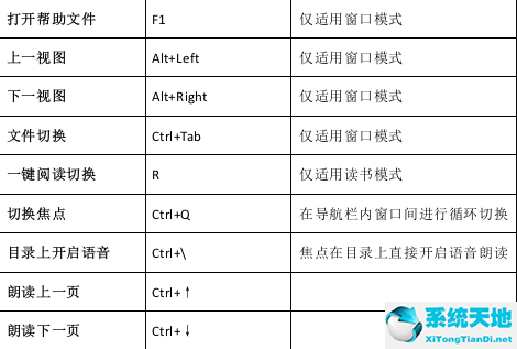 Apabi Reader截图