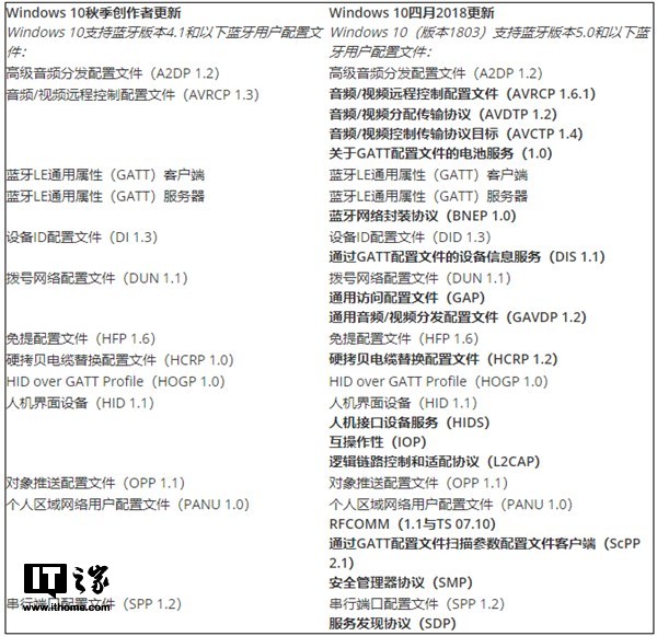 Win10 1803蓝牙协议已从4.2版升级到5.0b.png