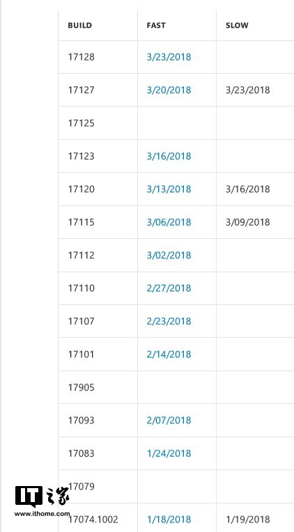 Win10 1809 RS5或为慢速预览版加快脚步.jpg
