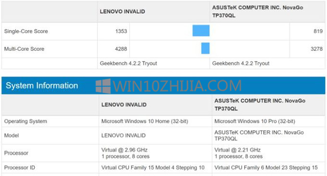 搭载Snapdragon 845的Win10 ARM跑数高出40％1.jpg