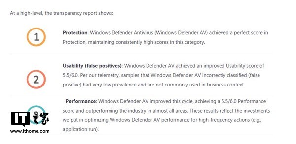 windows10下的Defender性能已超第三方杀软1.jpg