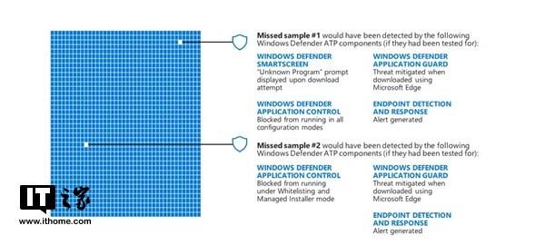 windows10下的Defender性能已超第三方杀软2.jpg