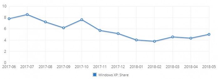 是时候放弃XP选择Windows 10系统了2.jpg