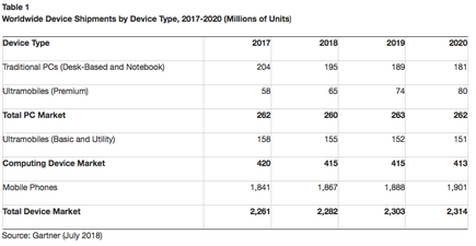 windows10市场份额的增长对设备市场的影响2.png