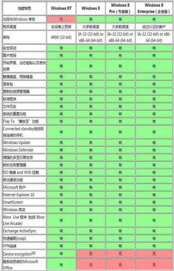 详解windows10盗版和正版之间的区别