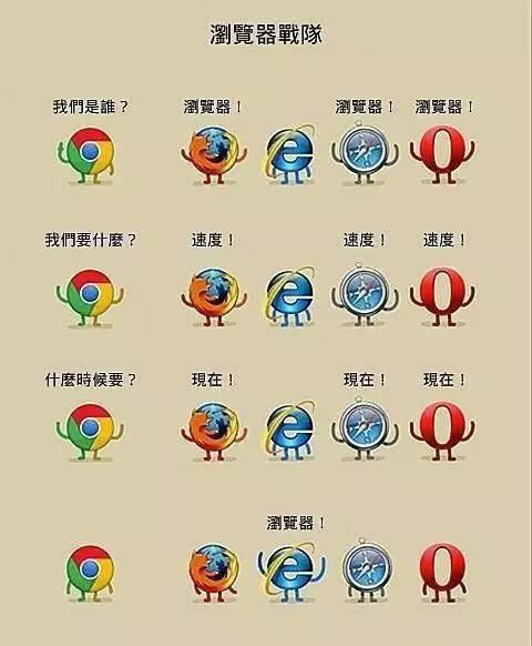 Chrome浏览器打败了IE浏览器，又将被谁打败？