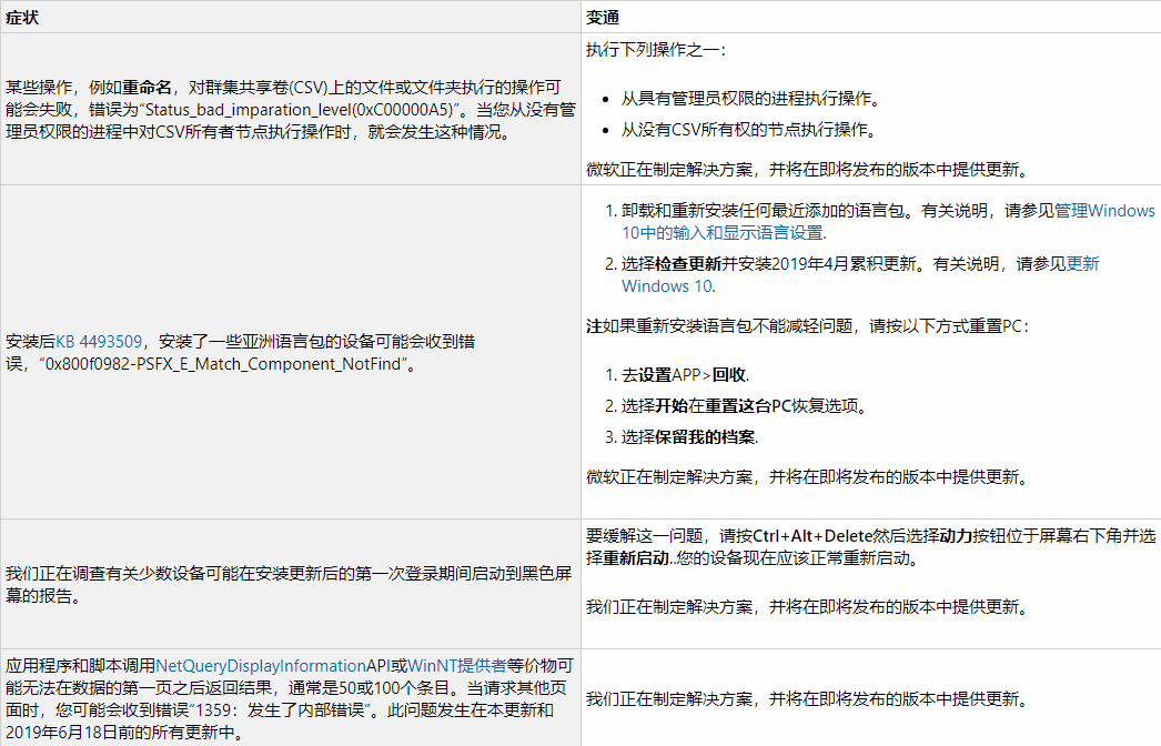 KB4512578下载