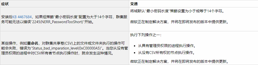 Win10 1607发布累计更新KB4516061下载