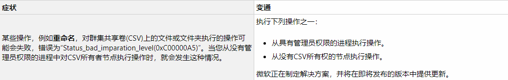 Win10 Build 16299.1451
