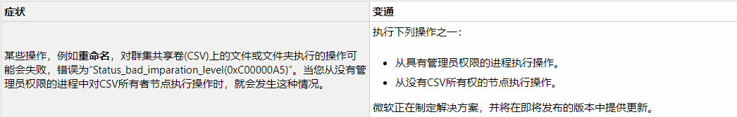 Win10 Build 15063.2108