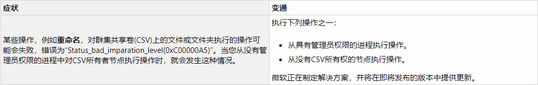 Win10 Build 10240.18368