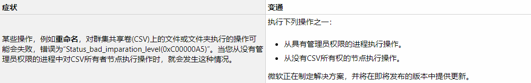 Win10 Build 16299.1481