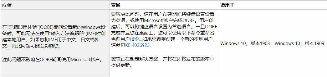 Win10 Build 18362.476/Build 18363.476更新了什么