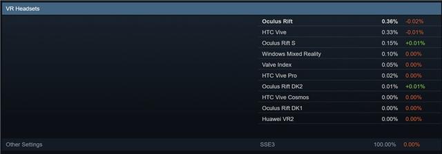Steam最新统计：Windows 10市场份额不升还降3.jpeg