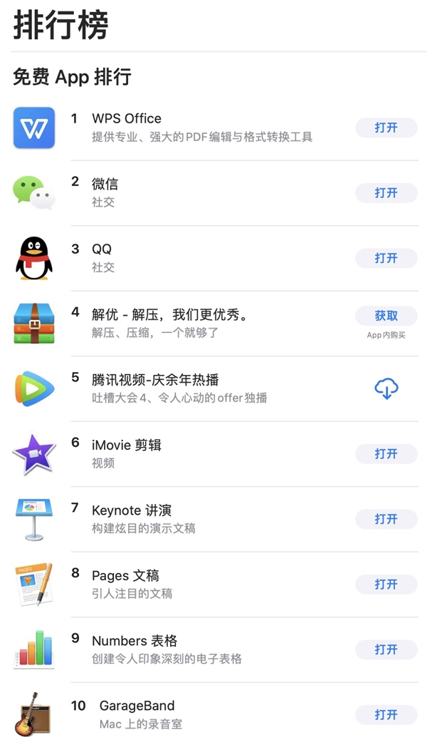 WPS Office for Mac