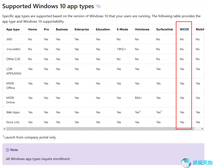 Windows Core OS