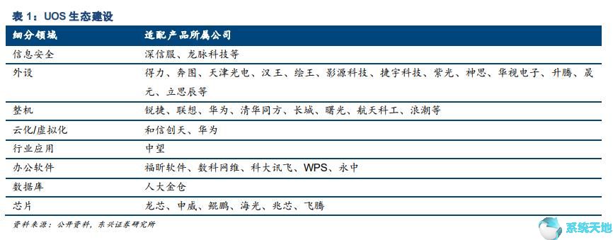 UOS统一操作系统再体验