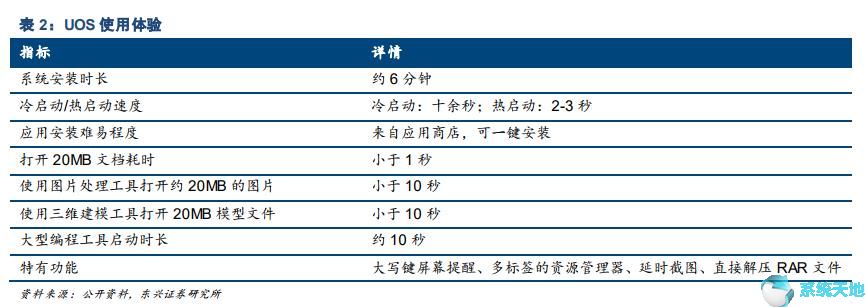 UOS统一操作系统再体验