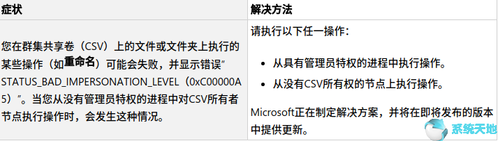 Win10 1803发布KB4537762下载