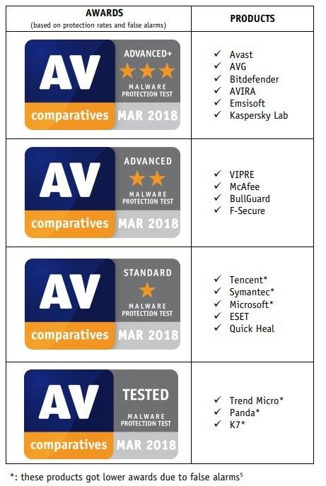 AV-Comparatives最新windows10杀软测试1.jpg