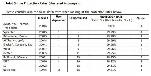 AV-Comparatives最新windows10杀软测试3.jpg