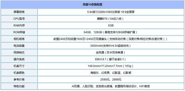 华为荣耀10好用吗2.jpg