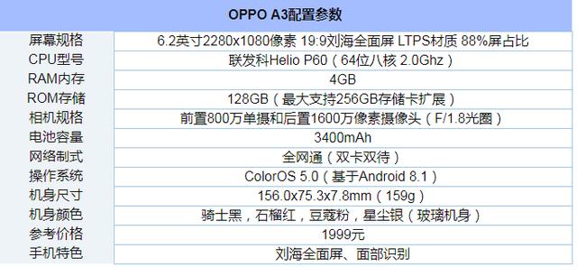 OPPO A3手机怎么样？详解OPPO A3配置详情！1.jpg