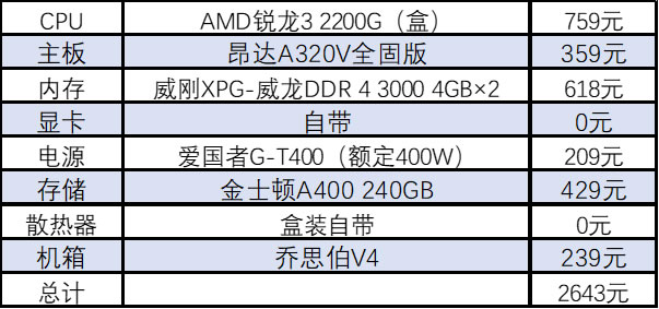 3000元如何配置？i3、APU这样搭准没错！