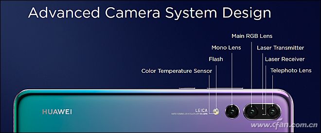有了P20 Pro/荣耀10,Mate 10 Pro/荣耀V10你还选不?