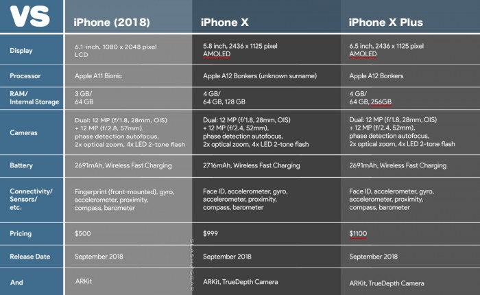 Galaxy Note 9iPhone XiPhone X Plus规格对比图2.jpg