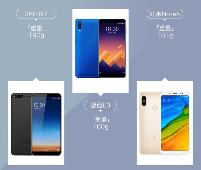 360N7、魅蓝E3、红米Note5对比评测 千元强机你选谁？