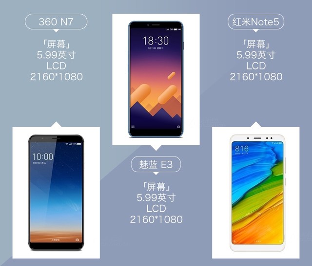 360N7、魅蓝E3、红米Note5对比评测 千元强机你选谁？