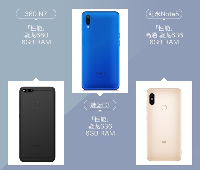 360N7、魅蓝E3、红米Note5对比评测 千元强机你选谁？