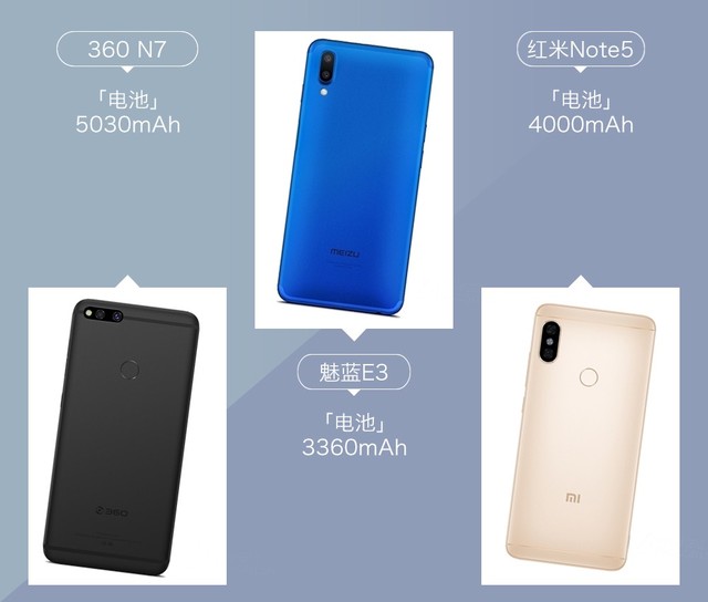 360N7、魅蓝E3、红米Note5对比评测 千元强机你选谁？